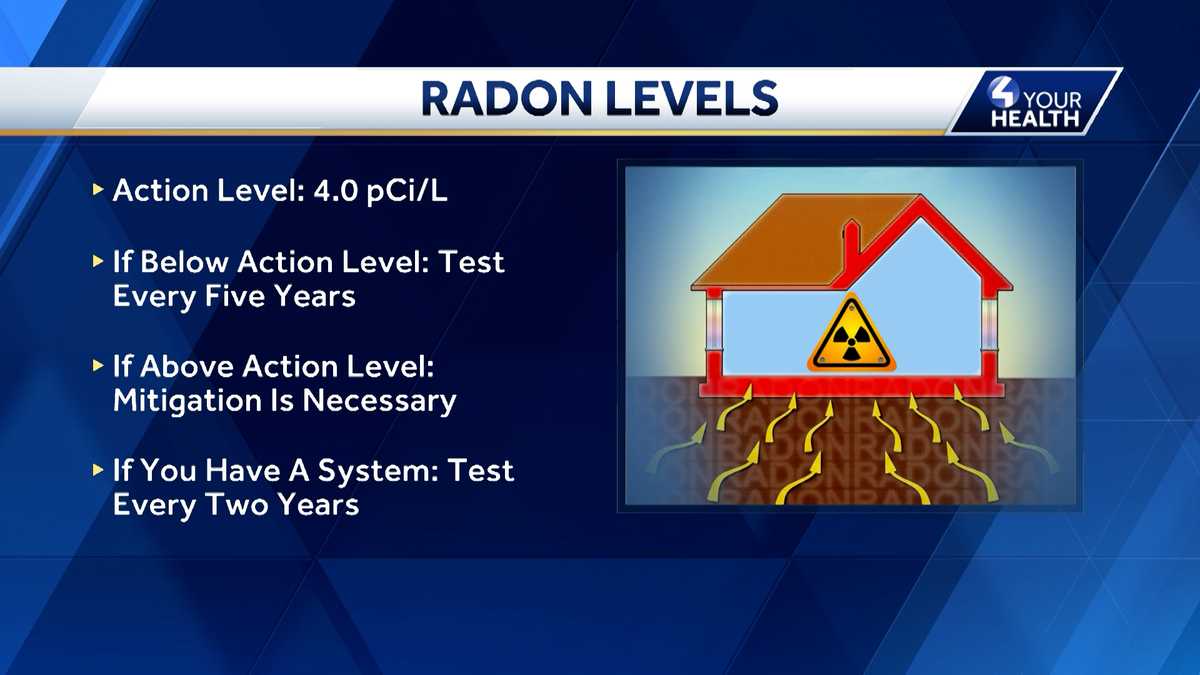 Pennsylvania Ranks High Among States with Elevated Radon Levels